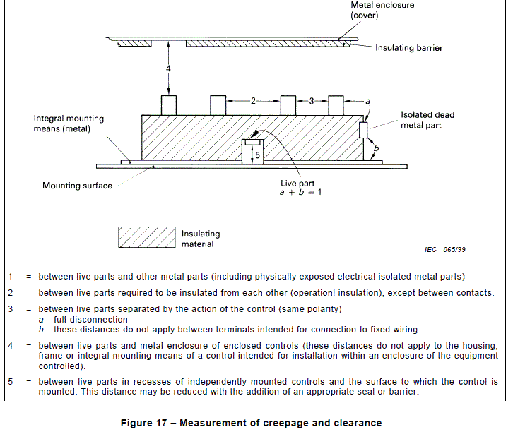 figure 17